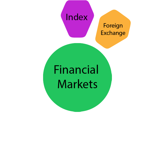 Forex