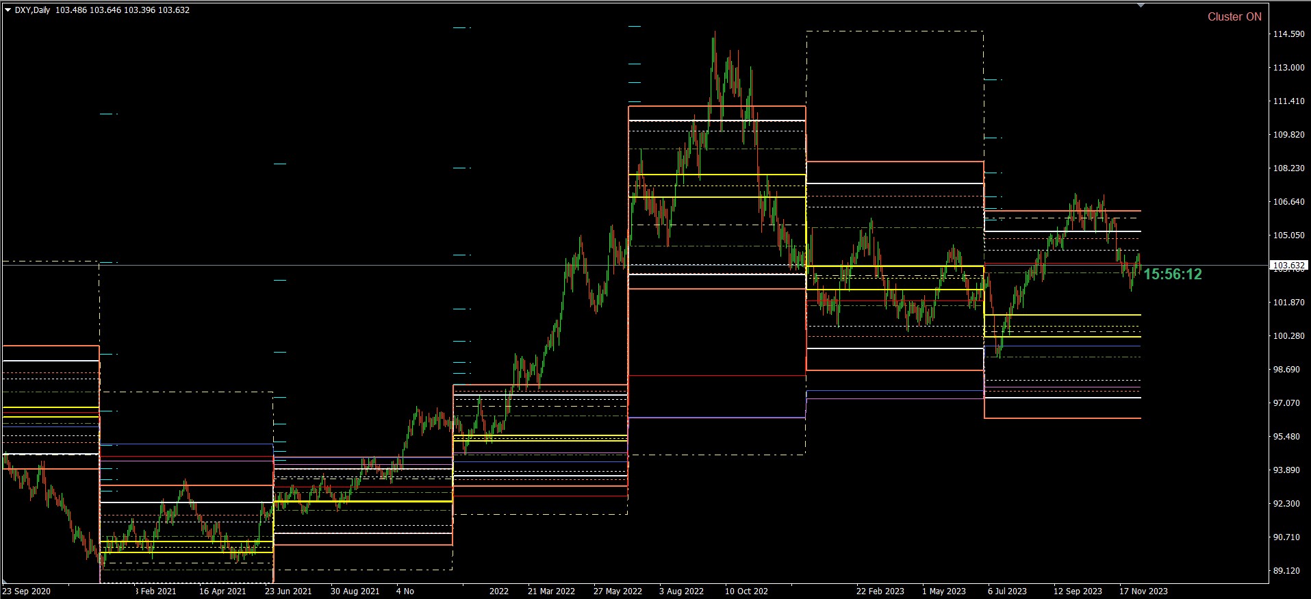 DXY (Daily)