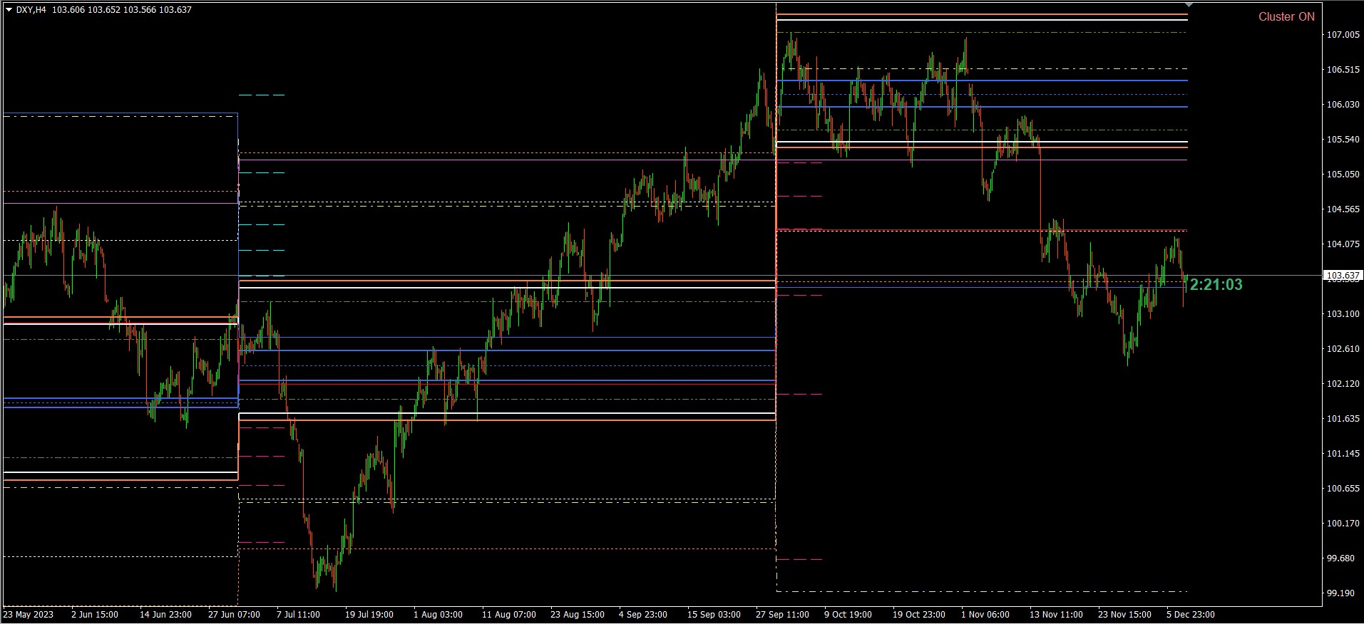 DXY (Daily)