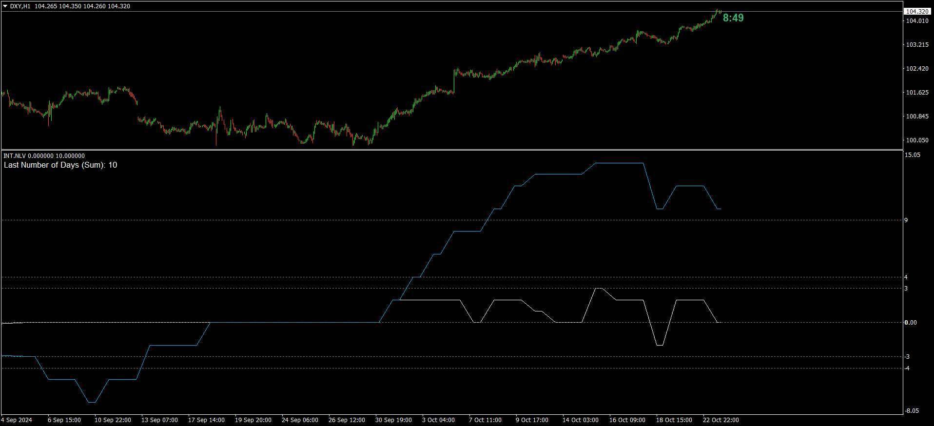 DXY (H1)