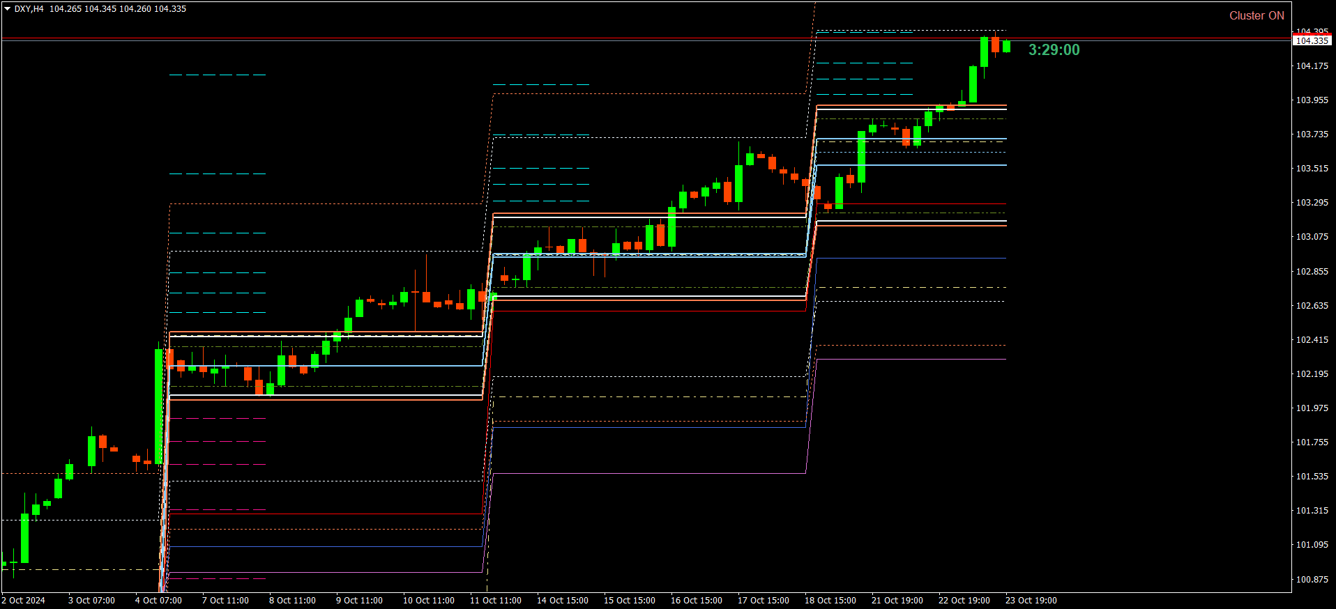 DXY (H4)