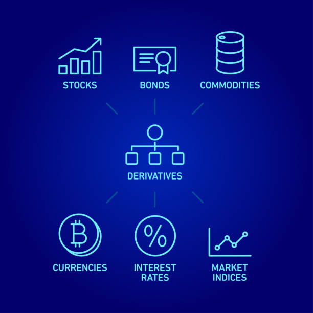 indices