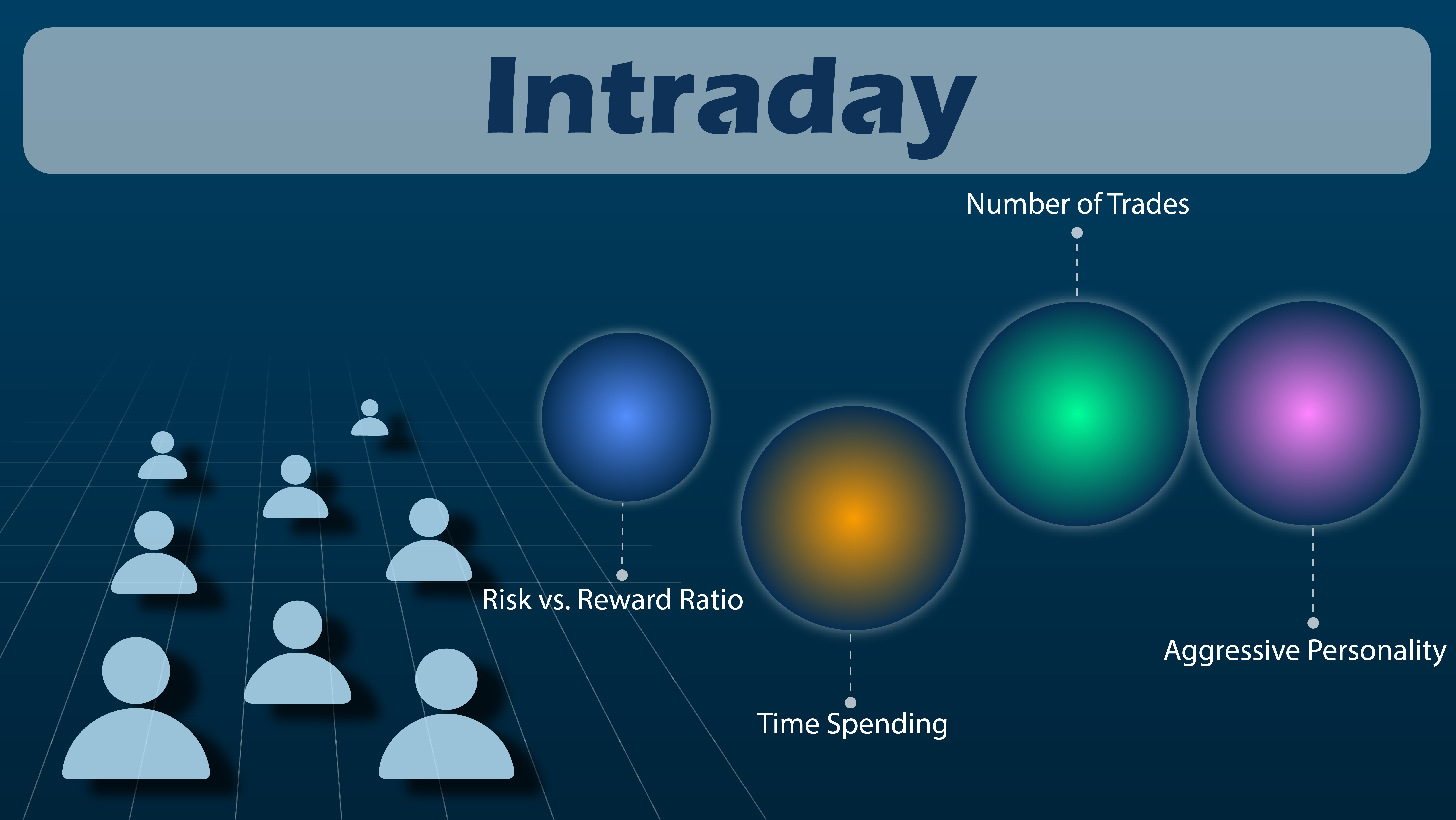 indices