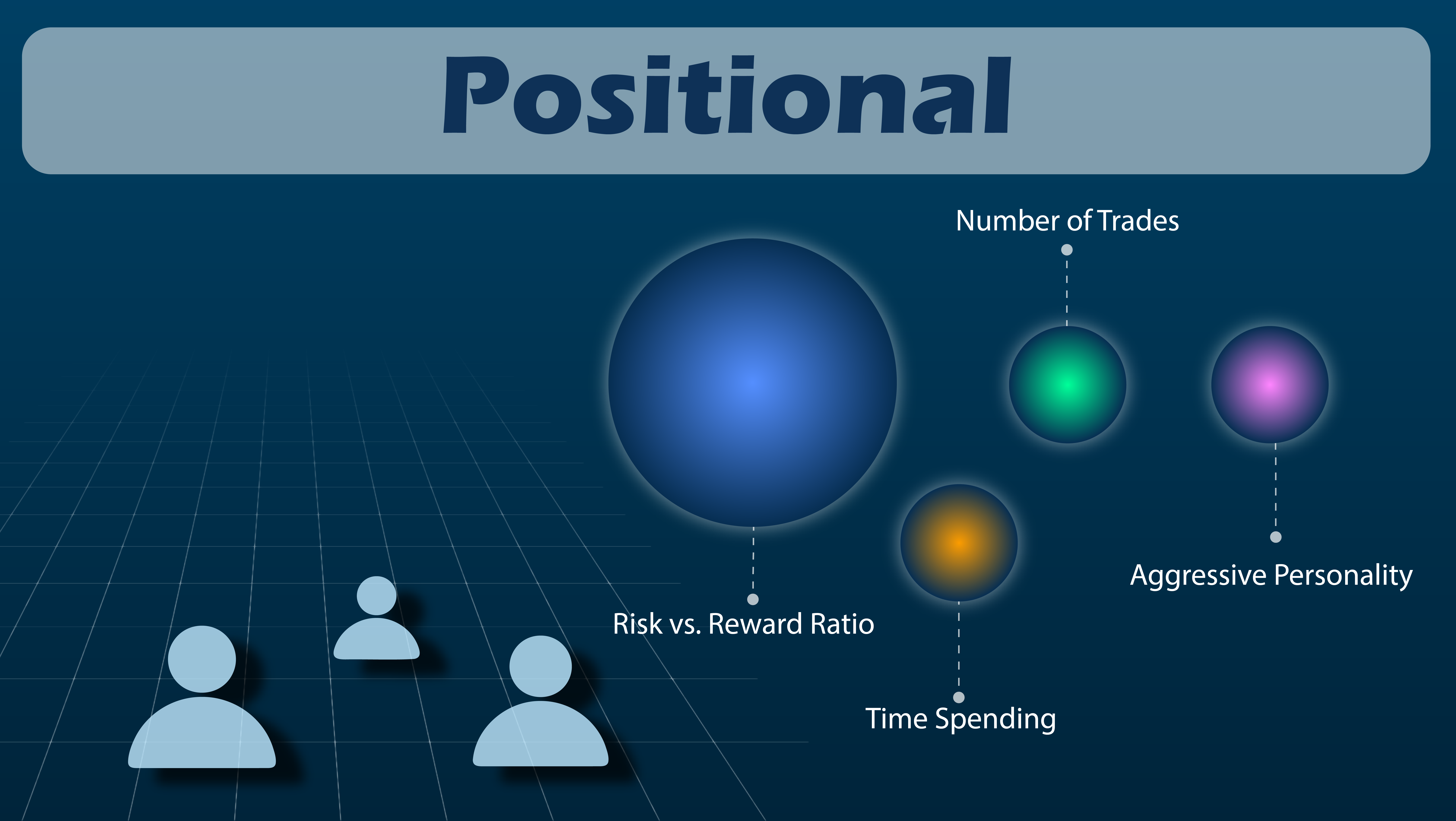 indices